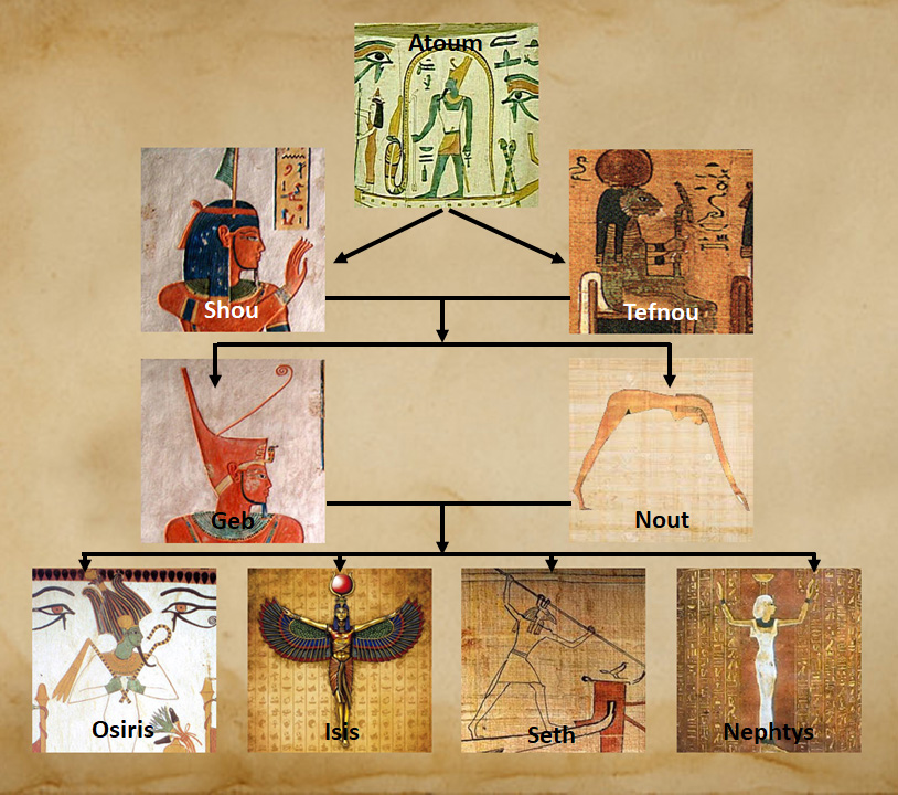L’Énnéade d’Héliopolis le Noun (eau primordiale) – L'ésotérisme pour ...